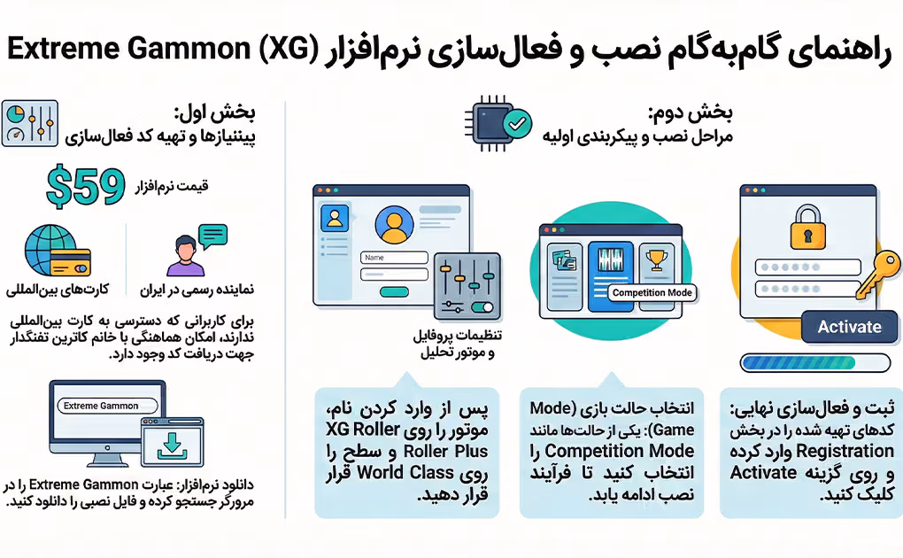 آموزش XG پارت اول